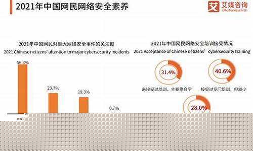 网络安全行业现状论文(网络安全行业发展现状)_https://www.tuogunzhijia.com_恒指期货_第1张