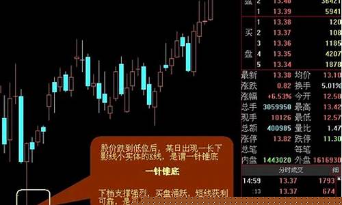 股票买卖口诀早上大涨要卖(股票买卖口诀早上大涨要卖吗)_https://www.tuogunzhijia.com_原油期货_第1张