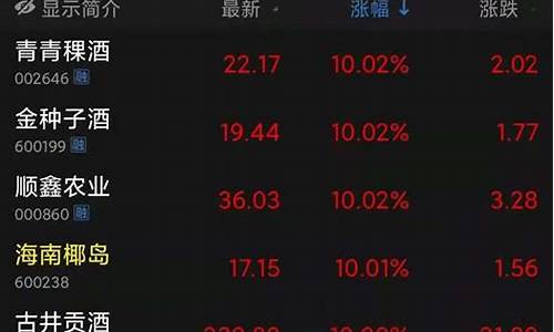 消费股跌说明什么(消费股下跌)_https://www.tuogunzhijia.com_原油期货_第1张