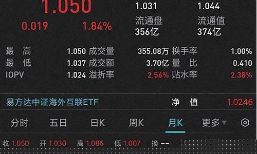 ETF窄基是什么意思(窄基指数基金排名前十名)_https://www.tuogunzhijia.com_内盘期货_第1张