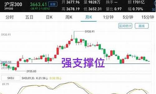 今日沪深指数是多少点(今日沪深指数是多少点 新闻丬)_https://www.tuogunzhijia.com_恒指期货_第1张