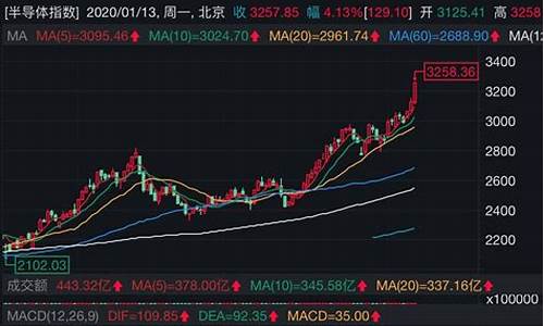 半导体板块股票行情(半导体板块股票行情走势)_https://www.tuogunzhijia.com_道指期货_第1张