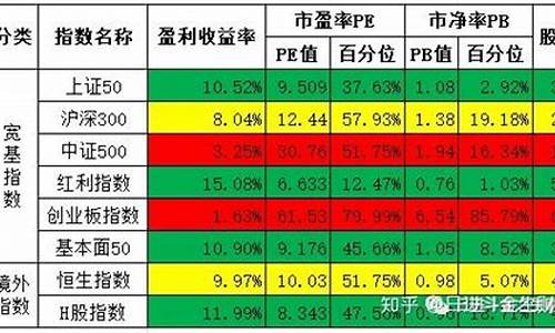 宽基指数基金一览表(宽基指数基金是什么意思)_https://www.tuogunzhijia.com_恒指期货_第1张