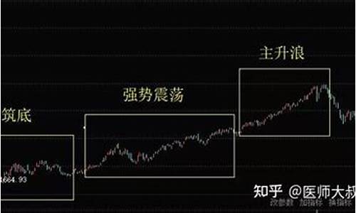 股票强势弱势的区别(股票强势弱势的区别是什么)_https://www.tuogunzhijia.com_纳指期货_第1张