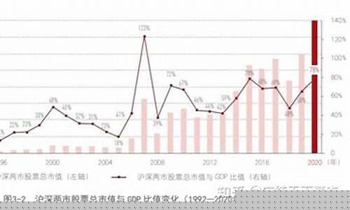 两市总市值 2023(两市总市值)_https://www.tuogunzhijia.com_原油期货_第1张