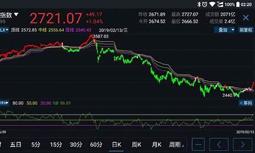 k线图怎么看涨跌信号预测(k线怎么看涨跌视频)_https://www.tuogunzhijia.com_黄金期货_第1张