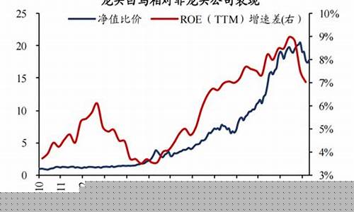 2023年白马股龙头股一览表(2021年的白马股有哪些)_https://www.tuogunzhijia.com_原油期货_第1张