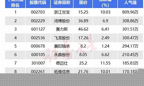 十大热门股票(十大热门股票排名)_https://www.tuogunzhijia.com_纳指期货_第1张