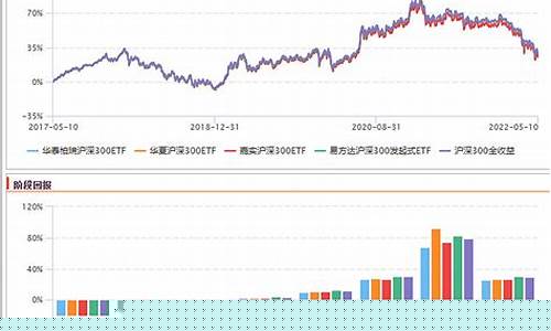 沪深300etf哪个好(沪深300etf与300etf)_https://www.tuogunzhijia.com_道指期货_第1张