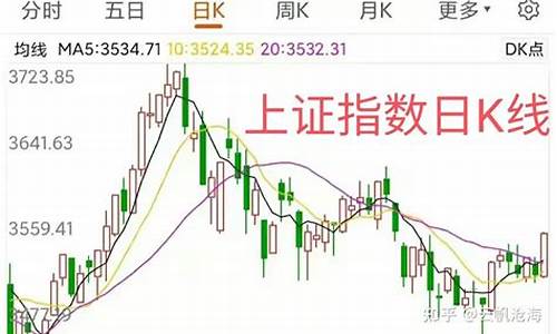 明天股市行情走势预测(明天股市行情分析)_https://www.tuogunzhijia.com_道指期货_第1张