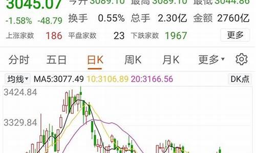 最近股票大跌怎么回事(最近股票为什么跌这么厉害)_https://www.tuogunzhijia.com_内盘期货_第1张