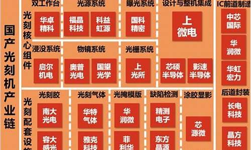 光刻机集团概念股(光刻机概念股的龙头股)_https://www.tuogunzhijia.com_恒指期货_第1张