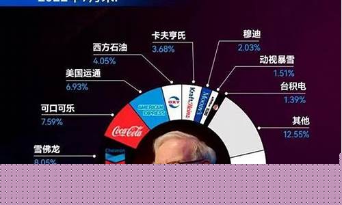巴菲特2023买了中国什么股票(巴菲特最近买了什么)_https://www.tuogunzhijia.com_恒指期货_第1张