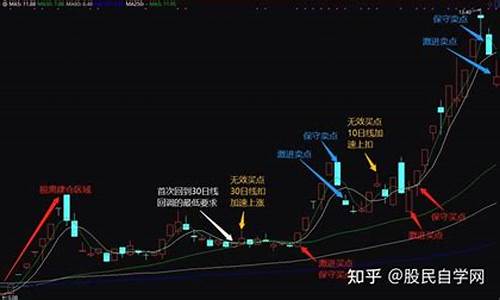 如何利用龙虎榜做短线(利用龙虎榜选股)_https://www.tuogunzhijia.com_恒指期货_第1张