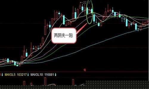 两阴夹一阳洗盘图形(拉升前的最疯狂洗盘)_https://www.tuogunzhijia.com_恒指期货_第1张