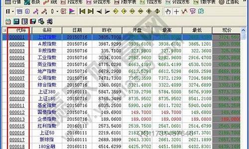 所有证券代码(首创证券代码)_https://www.tuogunzhijia.com_黄金期货_第1张