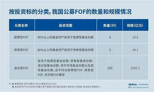股票分为哪三大类(股票分为哪几个类型)_https://www.tuogunzhijia.com_恒指期货_第1张