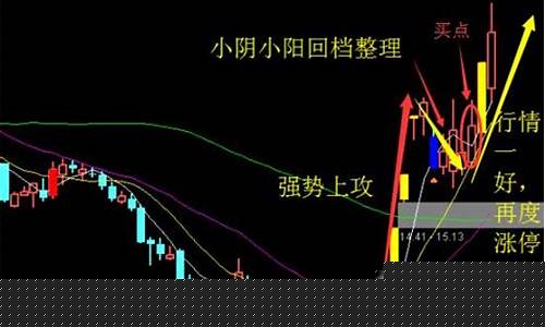 牛散涨停的微博(牛市涨停)_https://www.tuogunzhijia.com_道指期货_第1张