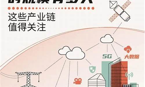 新基建项目包括哪些(基建项目包括哪些内容和作业费)_https://www.tuogunzhijia.com_黄金期货_第1张