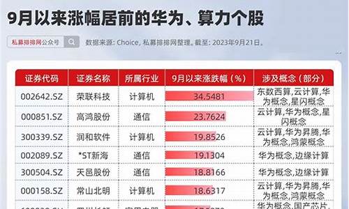 华为超算概念股(超算 华为)_https://www.tuogunzhijia.com_内盘期货_第1张