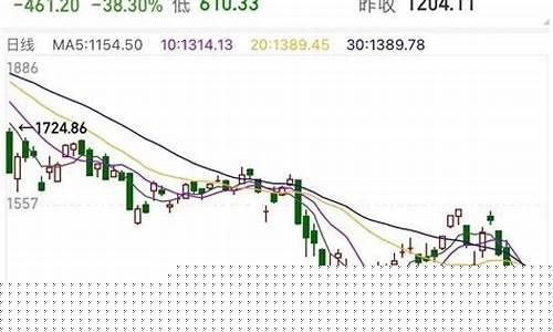 俄罗斯股市行情实时行情(俄罗斯股市指数实时行情)_https://www.tuogunzhijia.com_恒指期货_第1张