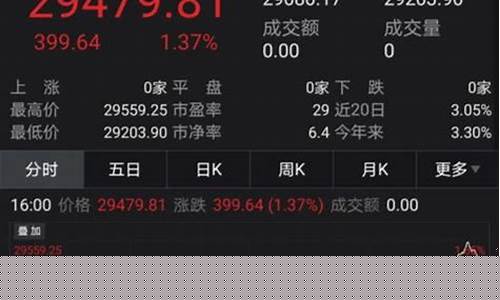小盘股市值一般多少亿美元(小盘股是多少市值)_https://www.tuogunzhijia.com_纳指期货_第1张