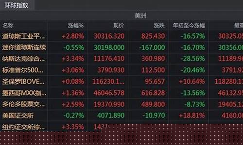 股市最新重大利好消息有哪些(股市重磅消息)_https://www.tuogunzhijia.com_原油期货_第1张