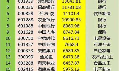 a股市值排行榜2021最新公告(a股市值榜单)_https://www.tuogunzhijia.com_内盘期货_第1张
