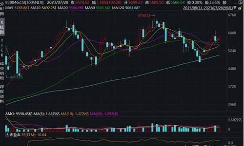 策略指数有哪些指数(策略类指数)_https://www.tuogunzhijia.com_道指期货_第1张