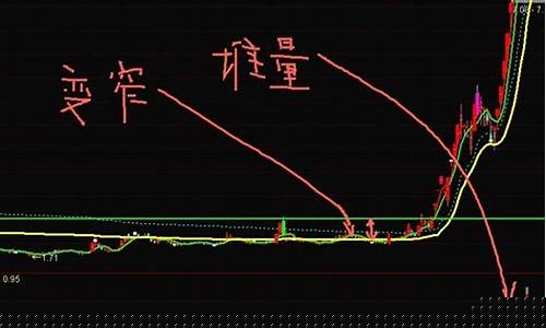 擒牛捉妖股专用指标(擒牛捉妖线指标公式源码)_https://www.tuogunzhijia.com_原油期货_第1张