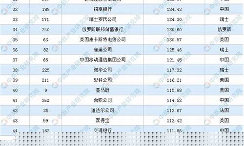 央企股票名单公示(央企概念股票上市公司)_https://www.tuogunzhijia.com_黄金期货_第1张