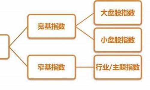 什么叫宽基和窄基(宽基与窄基)_https://www.tuogunzhijia.com_恒指期货_第1张